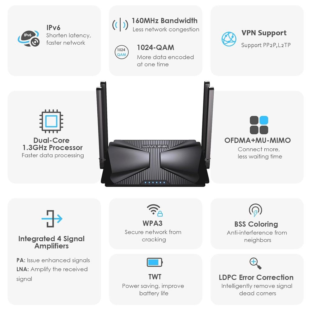 Wavlink AX3000 WiFi 6 Router, WAVLINK Multi-Gigabit Mesh Router Dual Band, VPN Router, Mesh Support, MU-MIMO, WPA3, IPv6, Wireless In…