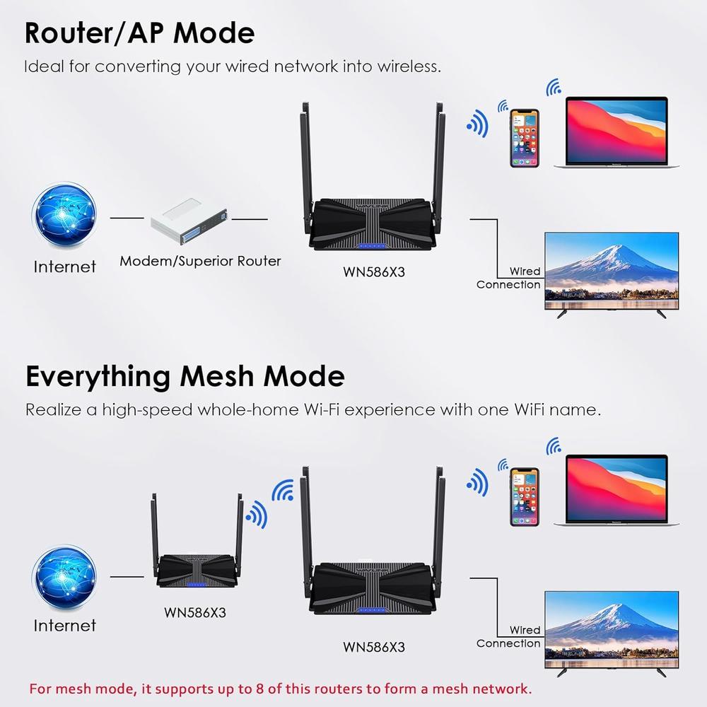 Wavlink AX3000 WiFi 6 Router, WAVLINK Multi-Gigabit Mesh Router Dual Band, VPN Router, Mesh Support, MU-MIMO, WPA3, IPv6, Wireless In…