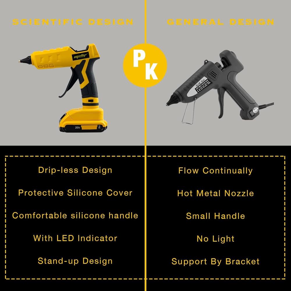Great Choice Products Cordless Hot Glue Gun For Dewalt 20V Max Battery, Handheld Electric Power Glue Gun Full Size For Arts & Crafts & Diy With 20 …