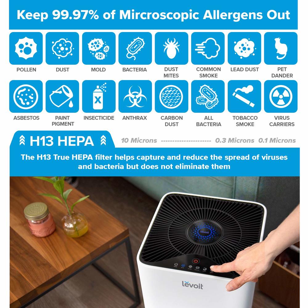 GCP Products Air Purifier For Home Large Room With True Hepa Filter, Cleaner For Allergies And Pets, Smokers, Mold, Pollen, Dust, Q