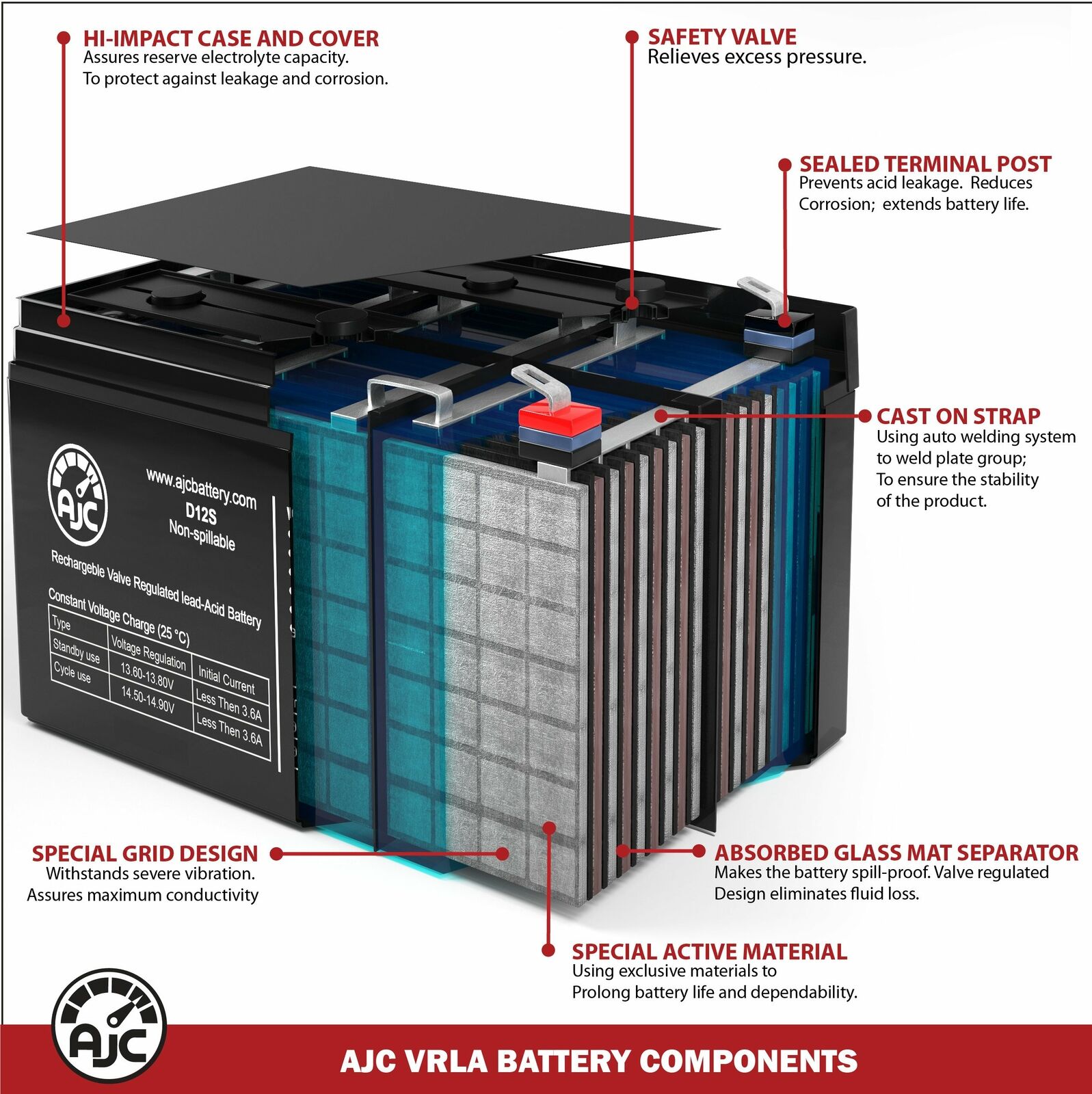 GCP Products 41B822 12V 5Ah Garage Door Replacement Battery