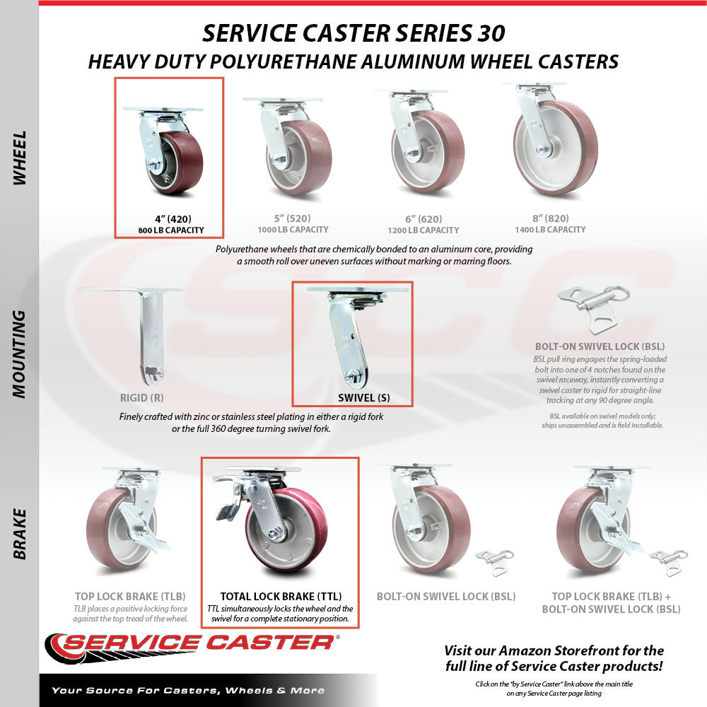 Service Caster 4 Inch Poly on Aluminum Swivel Caster with Ball Bearing and Total Lock Brake SCC