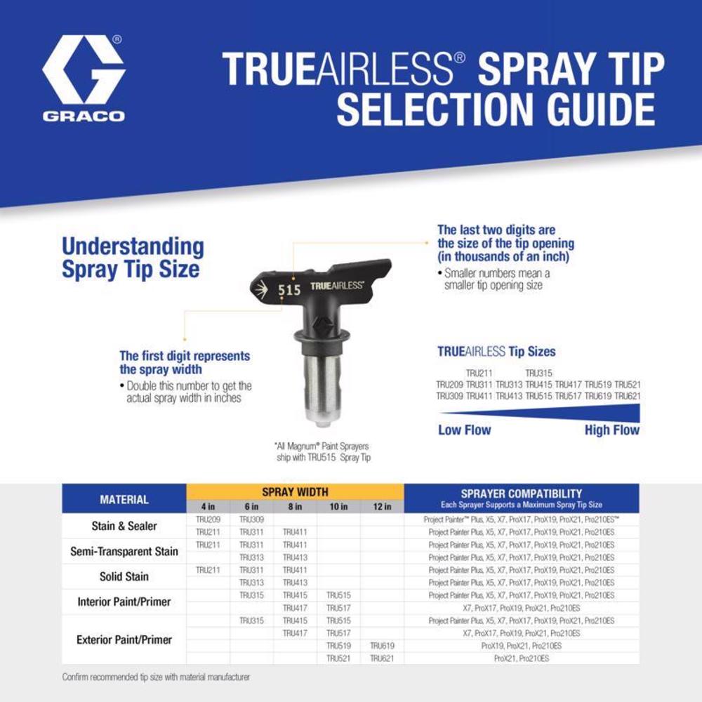 Graco TrueAirless 313 Spray Tip