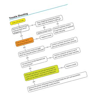 Mynt3d Professional Printing 3d Pen With Oled Display