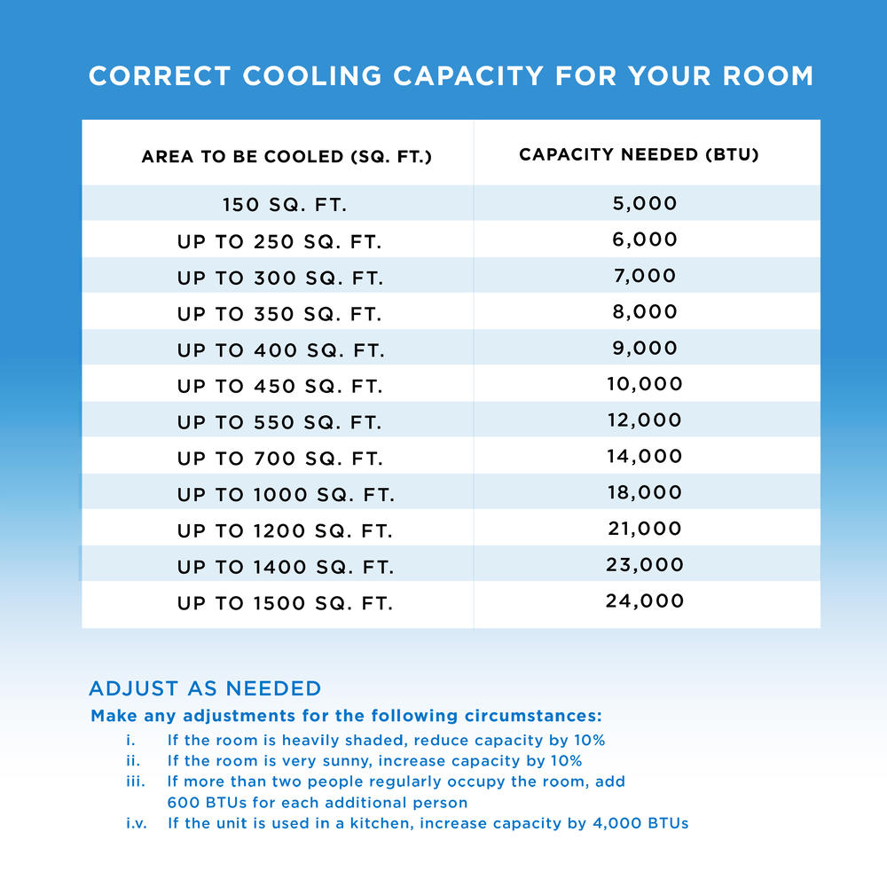 Coby OBY Portable Air Conditioner 4-in-1 AC Unit, Heater, Dehumidifier & Fan, Air Conditioner 12,000 BTU Portable AC Unit