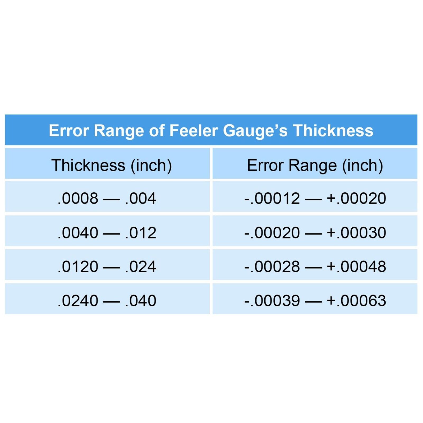 thinkstar 32 Blade Feeler Gauge Metric & Sae Dual Reading Combination Gap Thicknes Measure