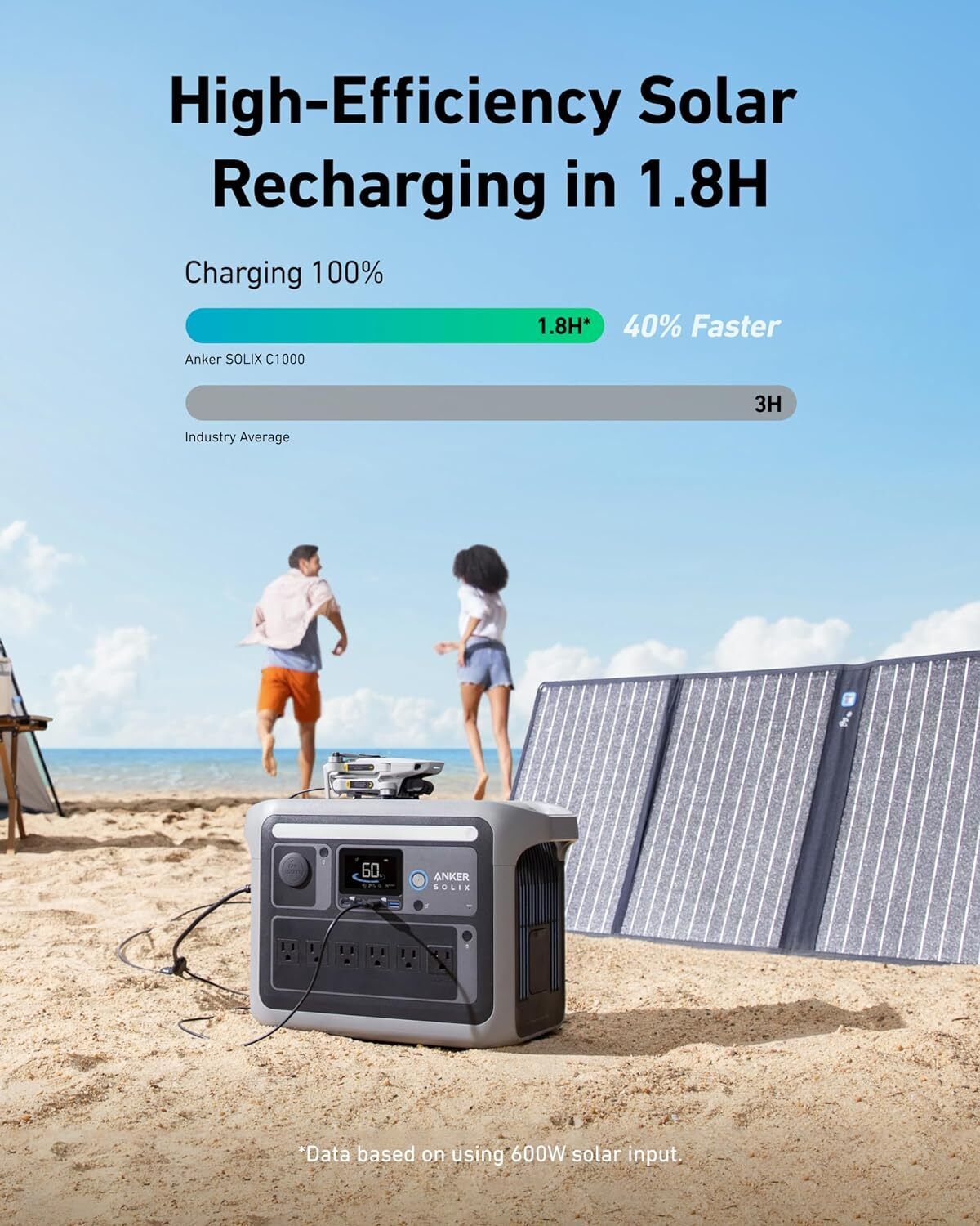 Anker Play Anker SOLIX C1000 Portable Power Station Generator +100W Solar Panel for Outdoor