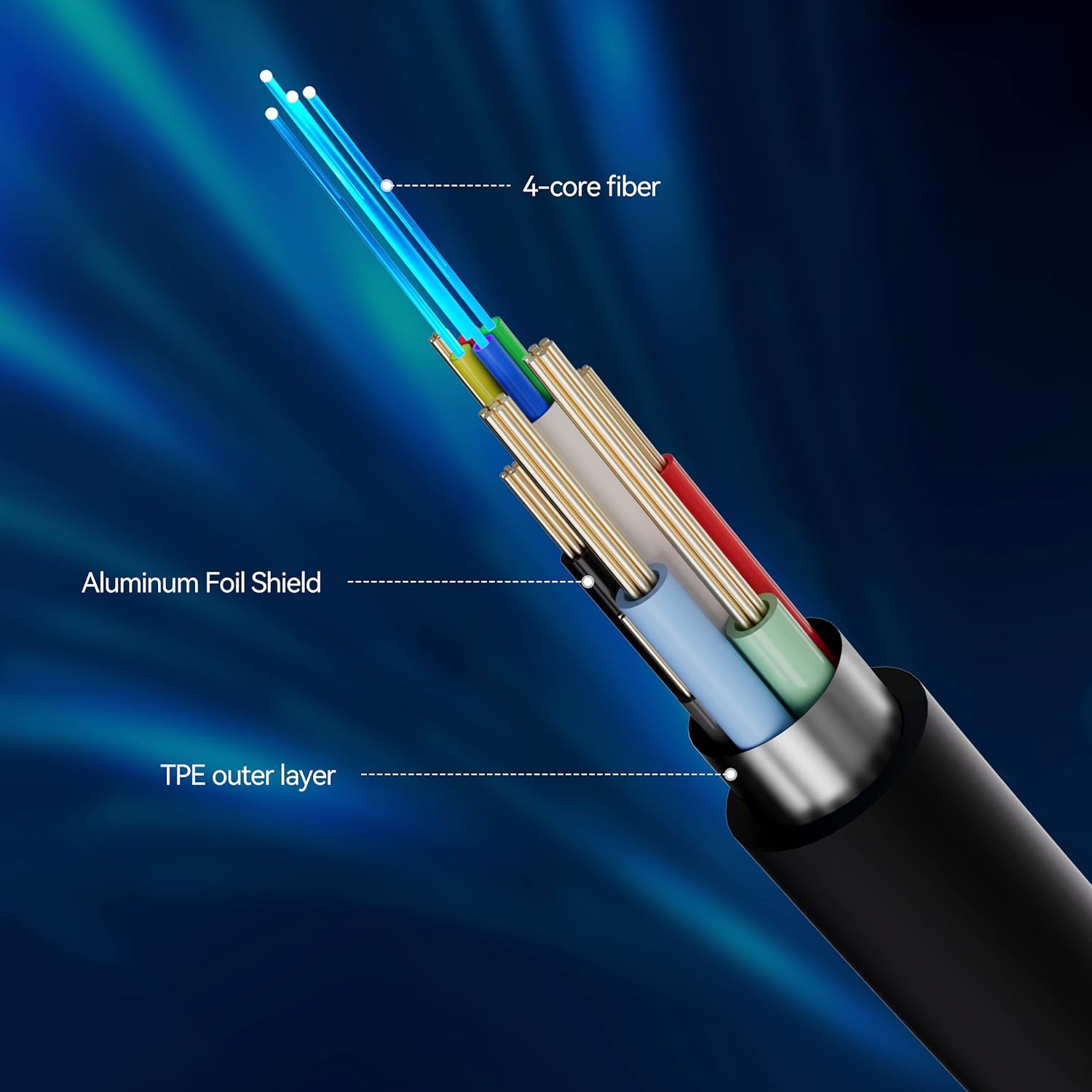 thinkstar Hdmi 2.1 Fiber Optic Cable (6Ft/2M), 8K Hdmi Fiber Optic Cable, Supports 8K@60Hz 4K@120Hz Ultra High Speed 48Gbps Hdr, Earc, …