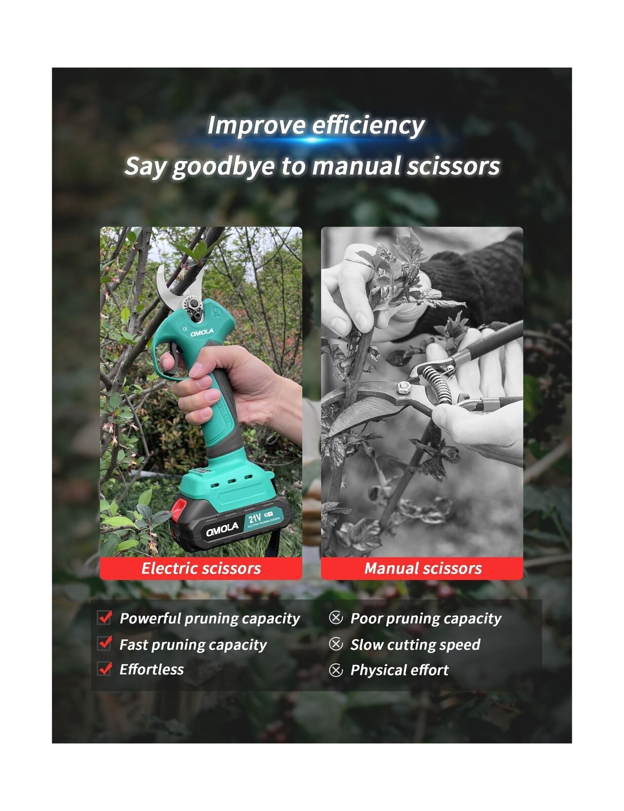 thinkstar Electric Pruning Shears,Cordless Pruner With 2 Pcs Rechargeable 21V 2Ah 2000M...