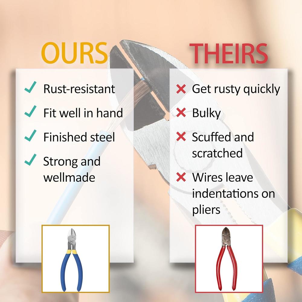 thinkstar - Wire Cutter, 6 Inch, Wire Cutters, Diagonal Wire Cutters ...