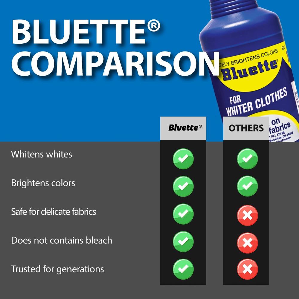 Bluette Concentrated Liquid Laundry Bluing / Laundry Detergent Whitener (32 Fl. Oz.)