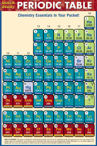 MC LAREN BarCharts- Inc. 9781423204220 Periodic Table