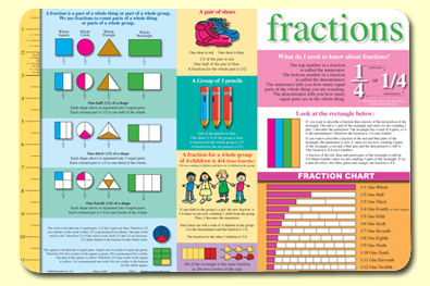 Painless Learning FRA-1 Fractions Placemat - Pack of 4