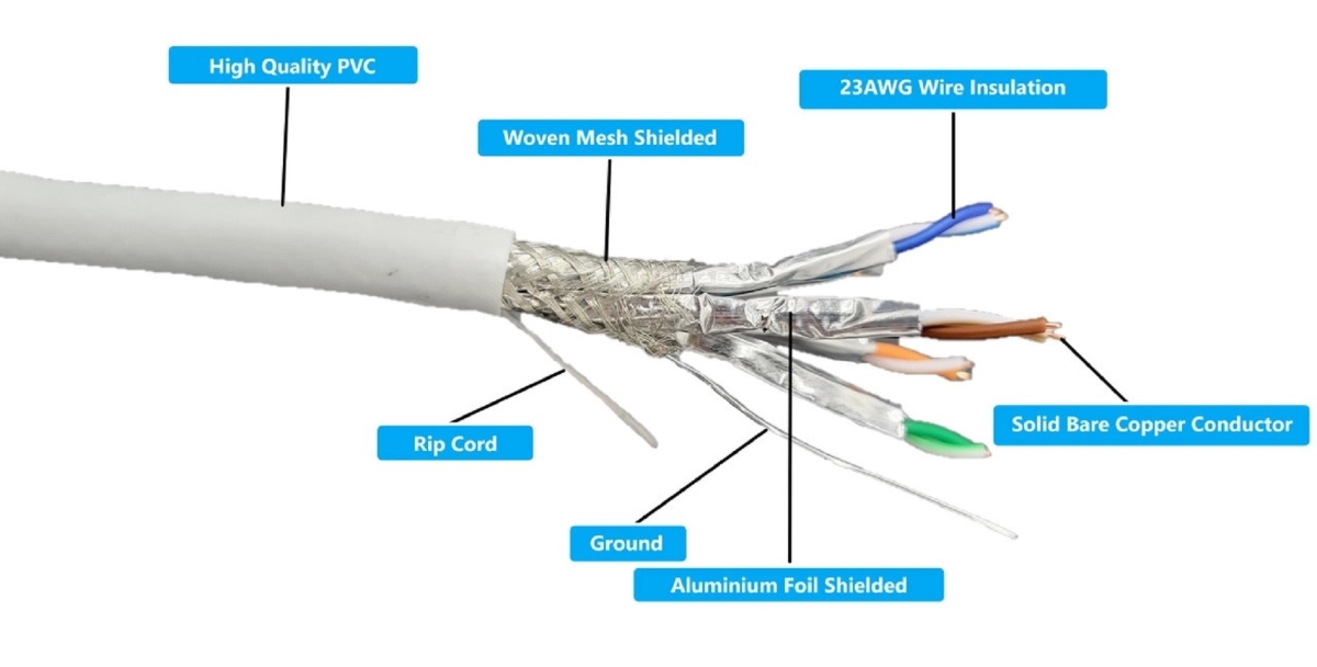 MICRO CONNECTORS TR4-580SRWH-250 250Ft CAT 7 Bulk Ethernet 23AWG Cable Solid & Shielded (S/FTP) CMR Riser (White)