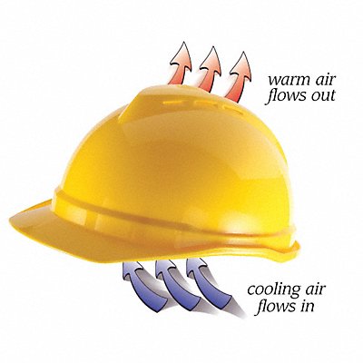 MSA Safety Msa 10074820 Msa Safety Hard Hat: Front Brim Head Protection, ANSI Classification Type 1, Class C, Hi-Visibility Yellow, MSA 100
