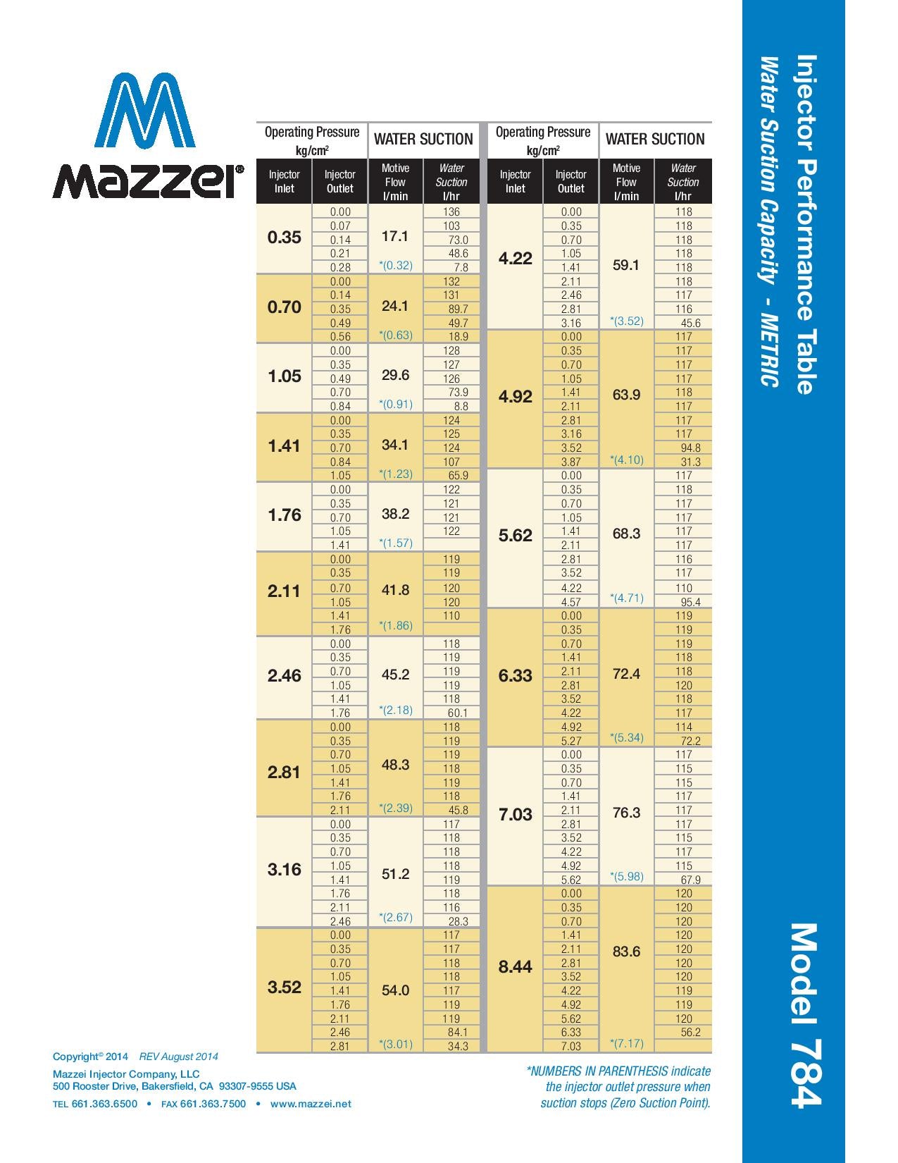 Mazzei - 784 Series - 0.75" Male NPT Inlet/Outlet Connections (0.25" Barbed Suction Port Cap)