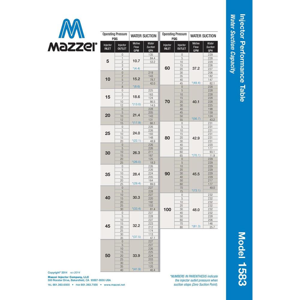 Mazzei - 1585 Series - 1.5" Male NPT Inlet/Outlet Connections (0.