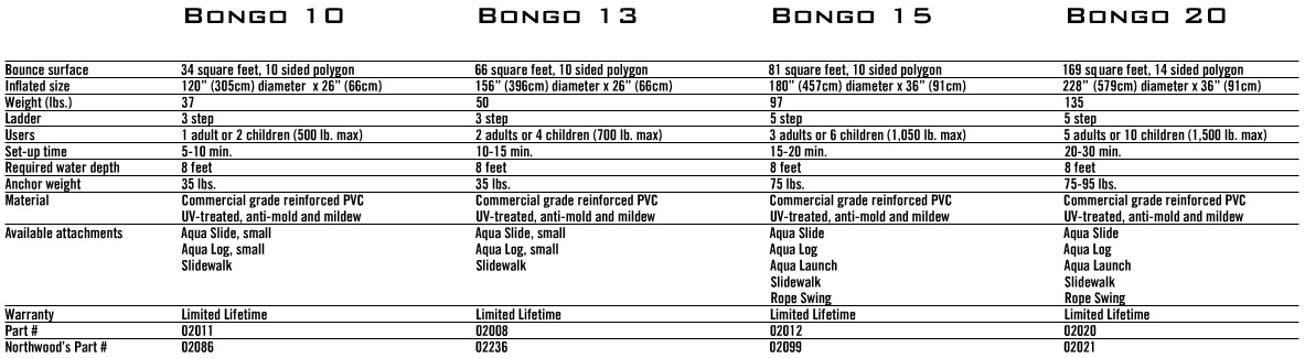 Rave Sports 02236 Bongo 13' Northwoods Water Bouncer Trampoline w/ Warranty
