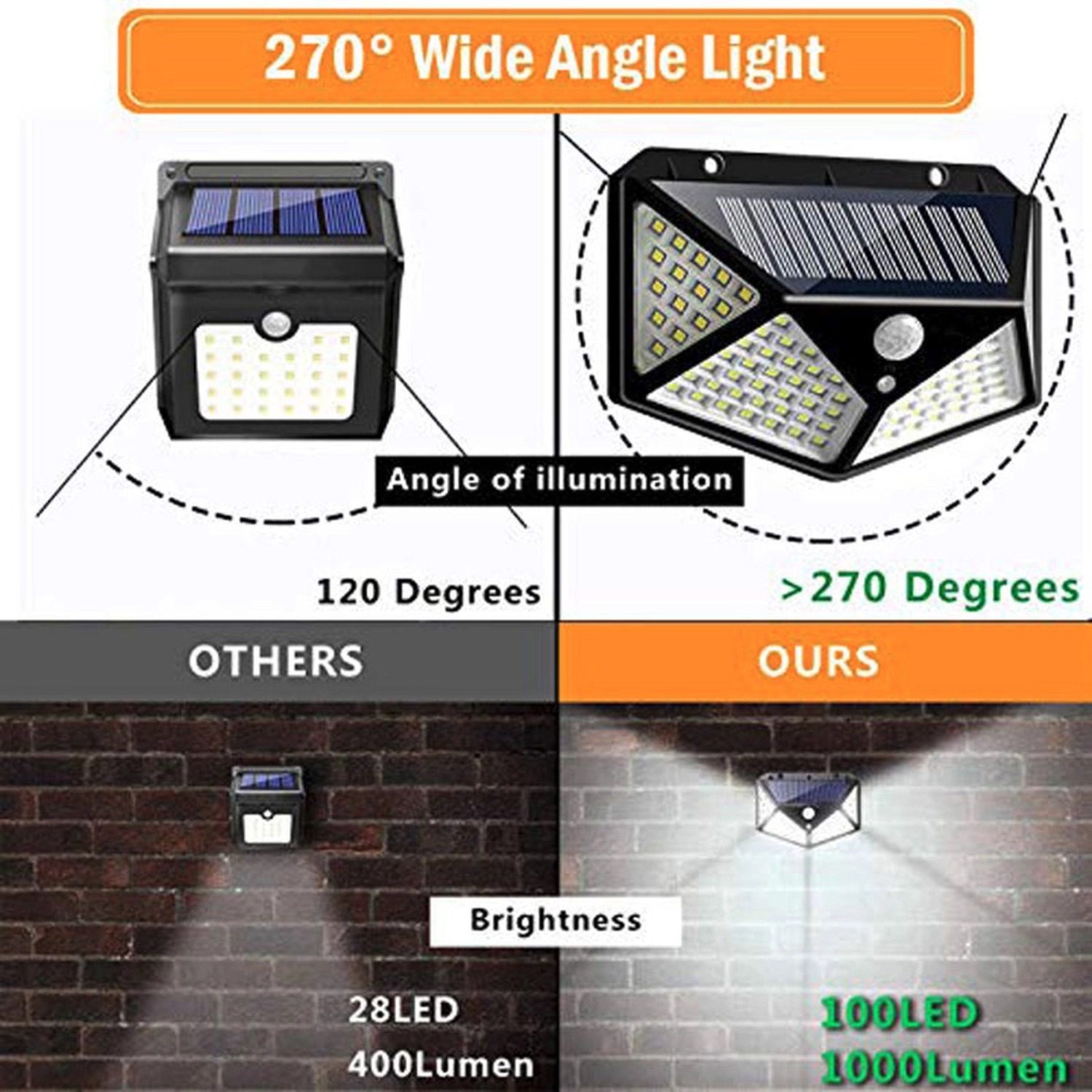 Altatac Solar LED Wall Lamp With Motion Sensor 270 Degree Beam Angle Dimmable LED