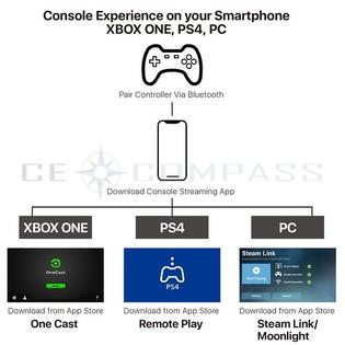 Ce Compass Pxn Wireless Gamepad Controller Mfi Bluetooth Certified