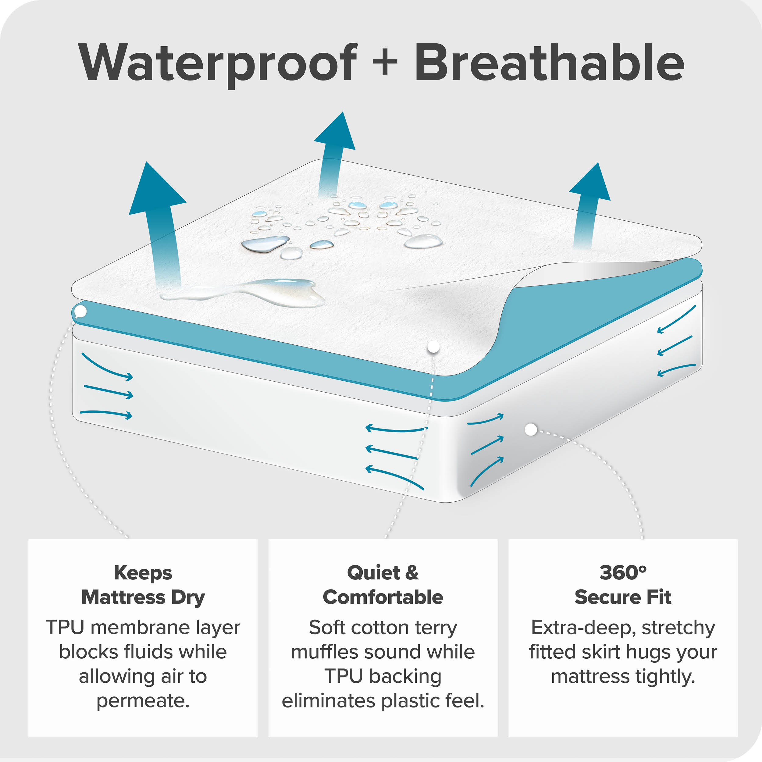 Bare Home Premium Mattress Protector - 100% Waterproof - Vinyl Free Hypoallergenic - 10 Year Warranty
