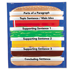 MotivationUSA * Hamburger Sequencing Pocket Chart, Sequencing Game, 34 1/2 x 38