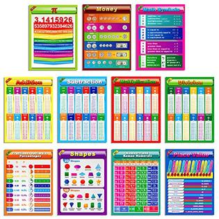 SpriteGru OFFPRB07791SJYN Spritegru 11 Educational Math Posters Addtion spritegru-offprb07791sjyn-spritegru-11-educational-math-posters-addtion