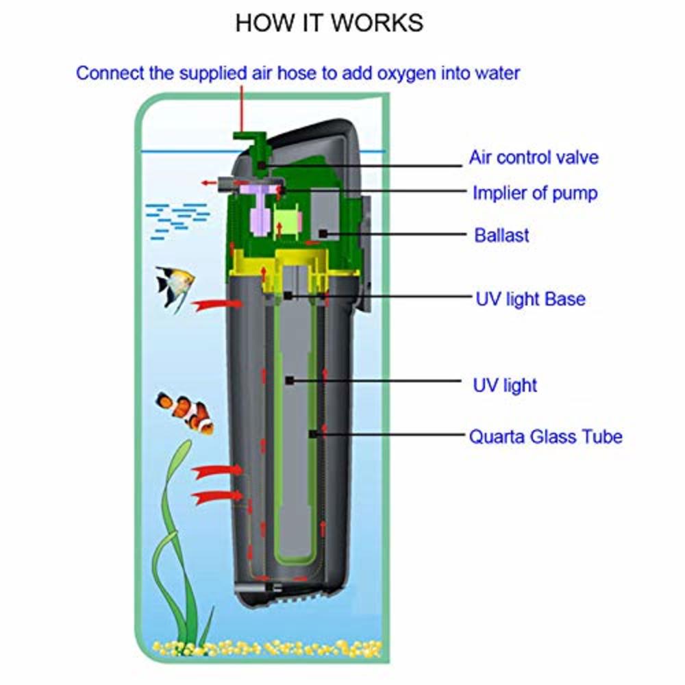 Coodia Internal Green Water Killer Filter Aquarium Tank U-V Pump