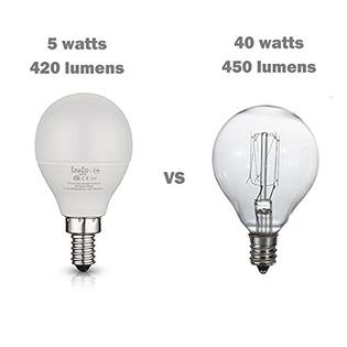Tento Lighting E12 Candelabra Edison, Ceiling Fan Light Bulb Socket Size