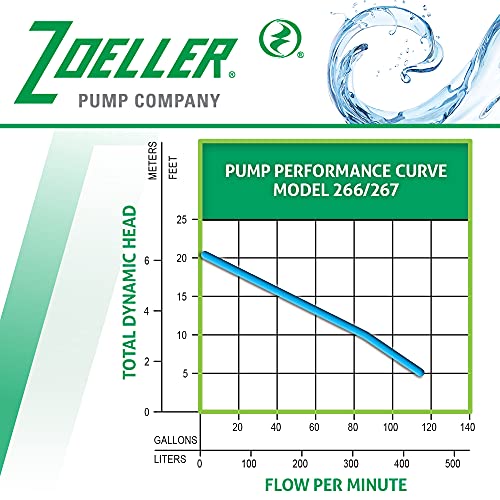 Zoeller Waste-Mate 267-0001 Sewage Pump, 1/2 HP Automatic – Heavy-Duty Submersible Sewage, Effluent or Dewatering Pump