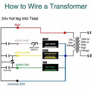 Fiada Control Transformer 40va Primary 1 8 240v Secondary 24v Hvac Furnace Multi Tap Fiada Control Transformer 40va Primary 1 8 240v Secondary 24v Hvac Furnace Multi Tap