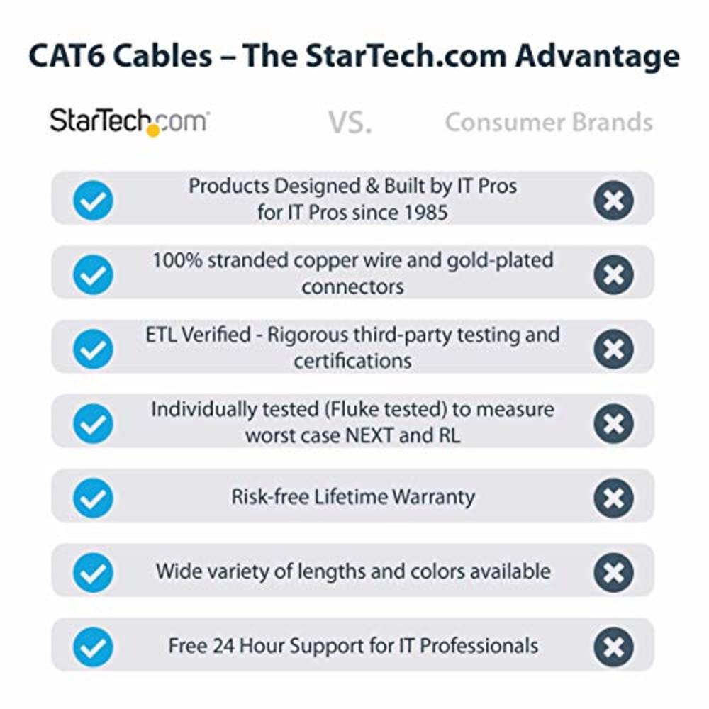 StarTech.com 5m Fiber Optic Cable - Multimode Duplex 50/125 - LSZH - LC/LC - OM2 - LC to LC Fiber Patch Cable (50FIBLCLC5)