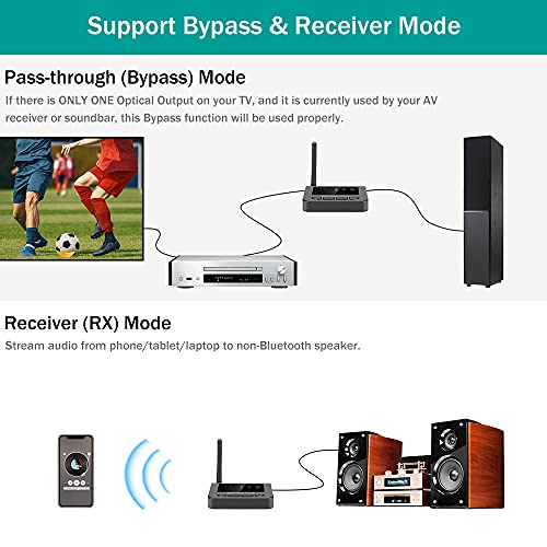 Mm Ernest Shackleton kanaal BTI-042 Golvery Long Range Bluetooth Transmitter and Receiver, Low Latency  Audio Adapter for TV/PC/DVD, Optical/3.5mm AUX/RCA Audio Stre