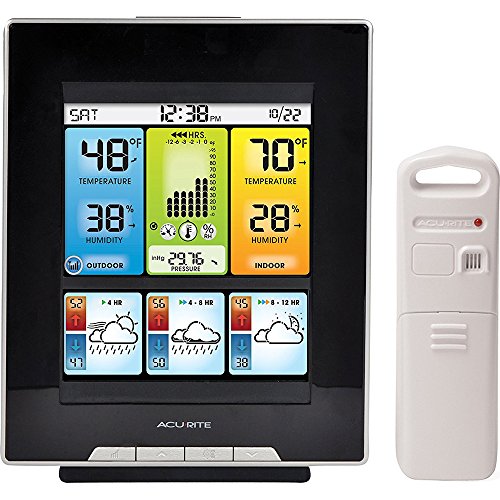 Chaney Instruments AcuRite Color Weather Station
