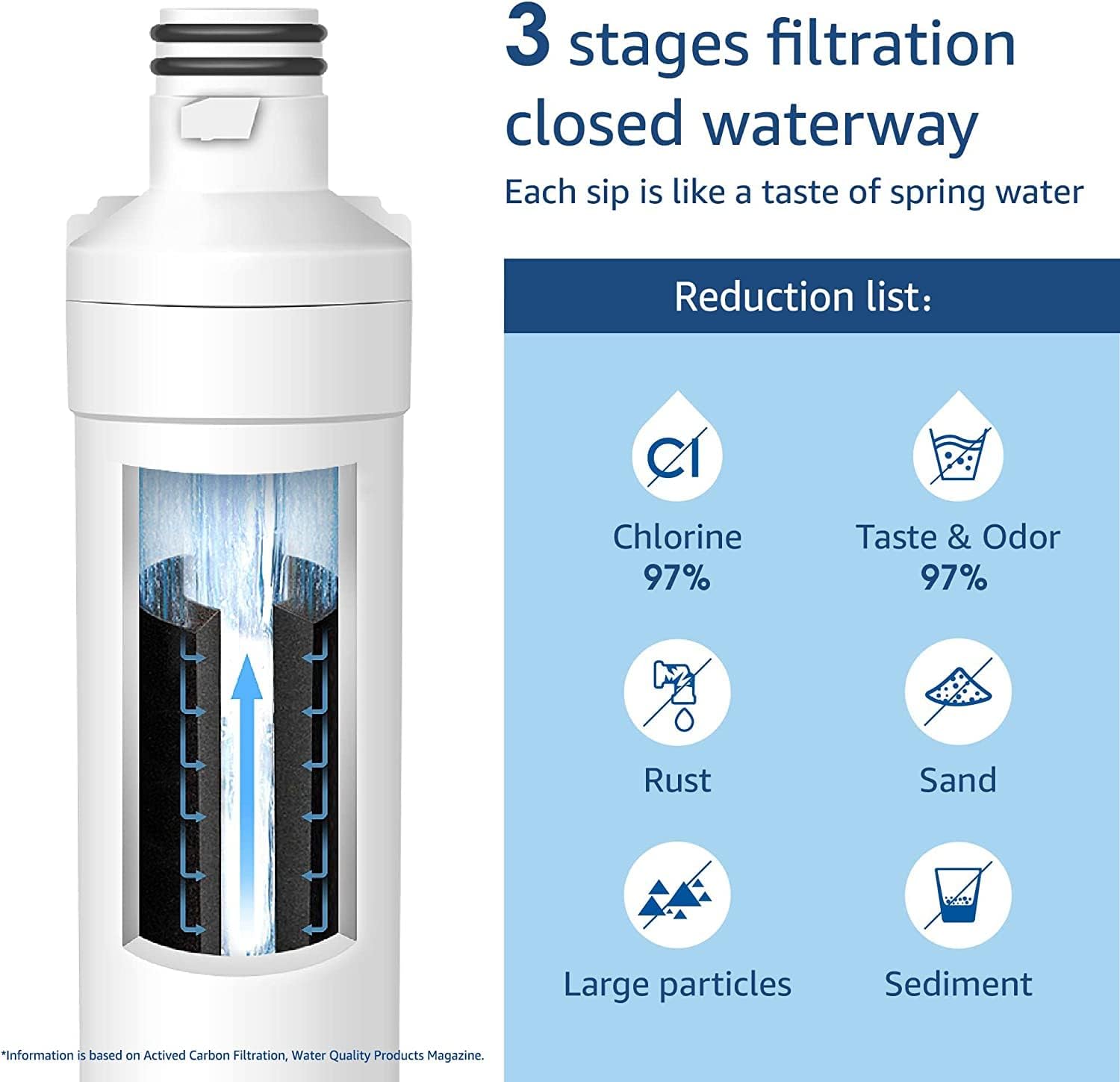 Waterdrop LT1000PC ADQ747935 MDJ64844601 Refrigerator Water Filter and Air Filter, Replacement for LG&#194;&#174; LT1000P&#19