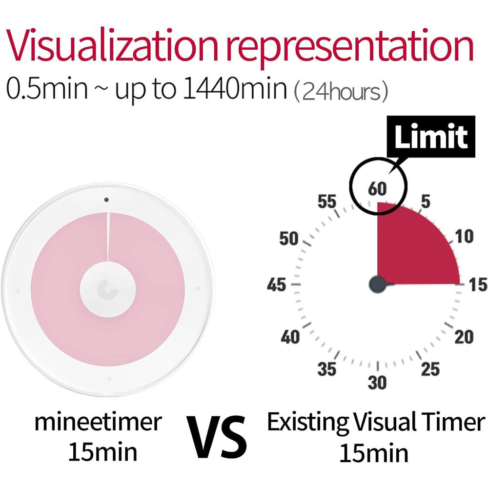 melike minee3 - Visual Timer, Study Tool for high cocentration and Work effieciency. Indie Pink
