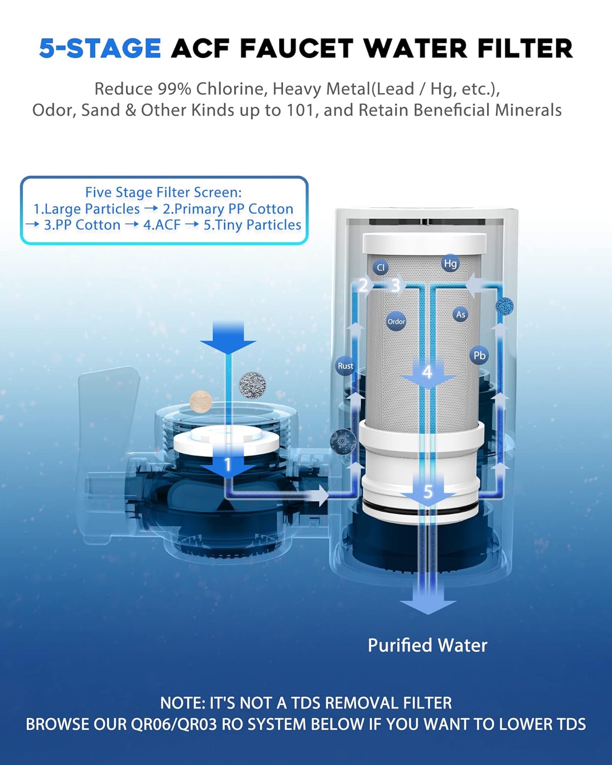 Generic Vortopt T1 Faucet Water Filter - 400 Gallons Water Purifier for Faucet - Tap Water Filter Reduces Lead, Chlorine, Bad Odor