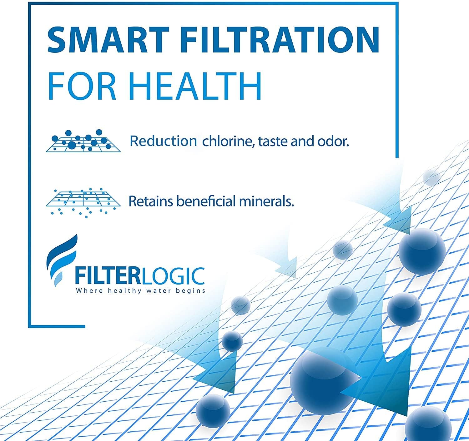 FilterLogic NSF Certified Water Filter, Replacement for Pur&#194;&#174; RF9999&#194;&#174; Faucet Water Filter, Pur&#19