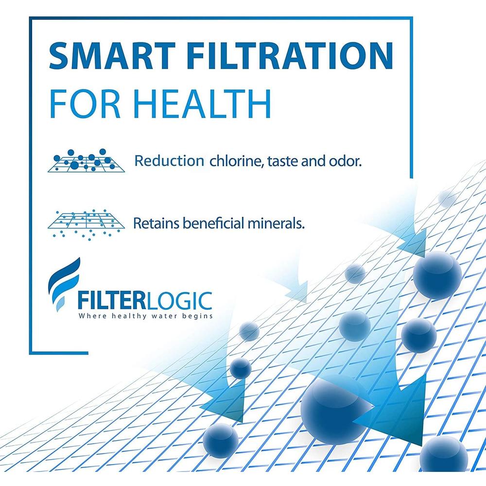 FilterLogic NSF Certified Water Filter, Replacement for RF9999&#194;&#174; Faucet Water Filter,Pur&#194;&#174; Faucet Model