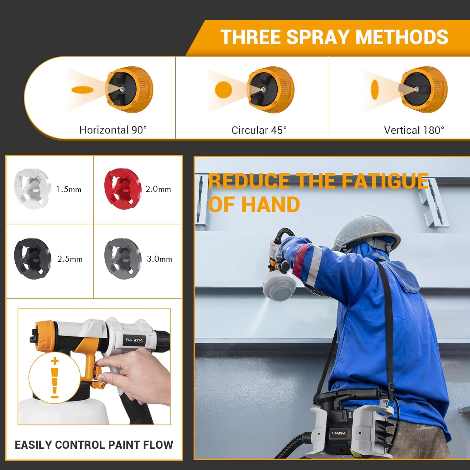 Batavia Paint Sprayer, 700W Power Electric Spray Paint Gun, 1200ML, 4 Nozzles, 3 Patterns, Paint Gun for House Painting, Home Interior