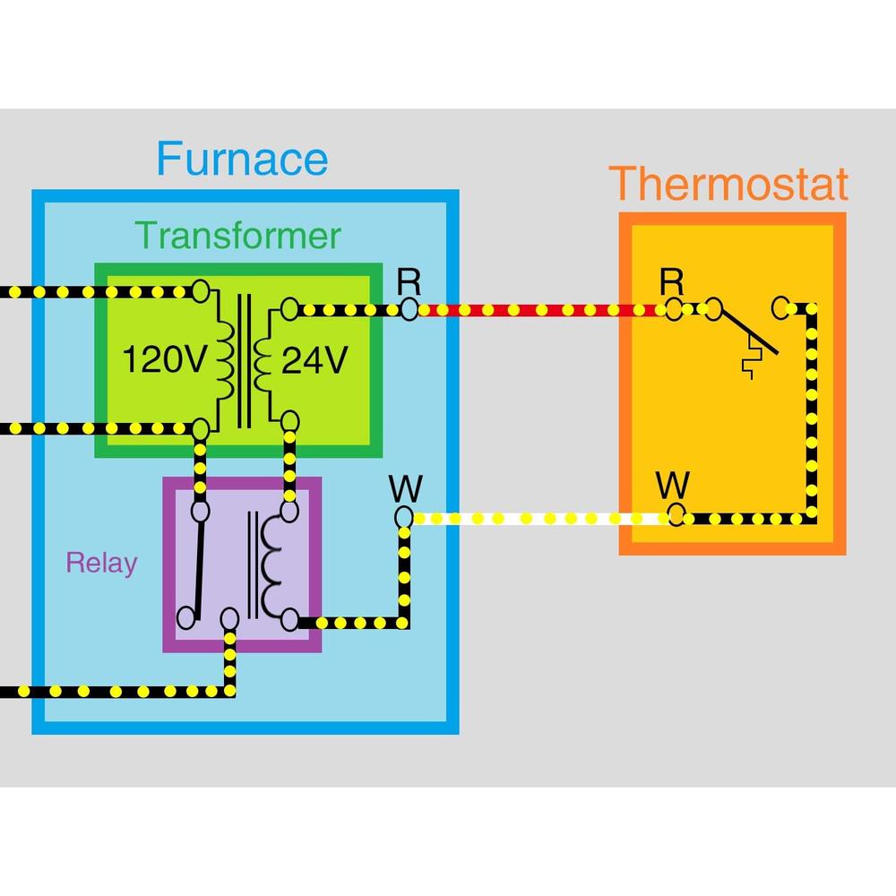 Fiada Control Transformer 40VA, Primary 120, 208, 240V Secondary 24V, HVAC Furnace Multi Tap