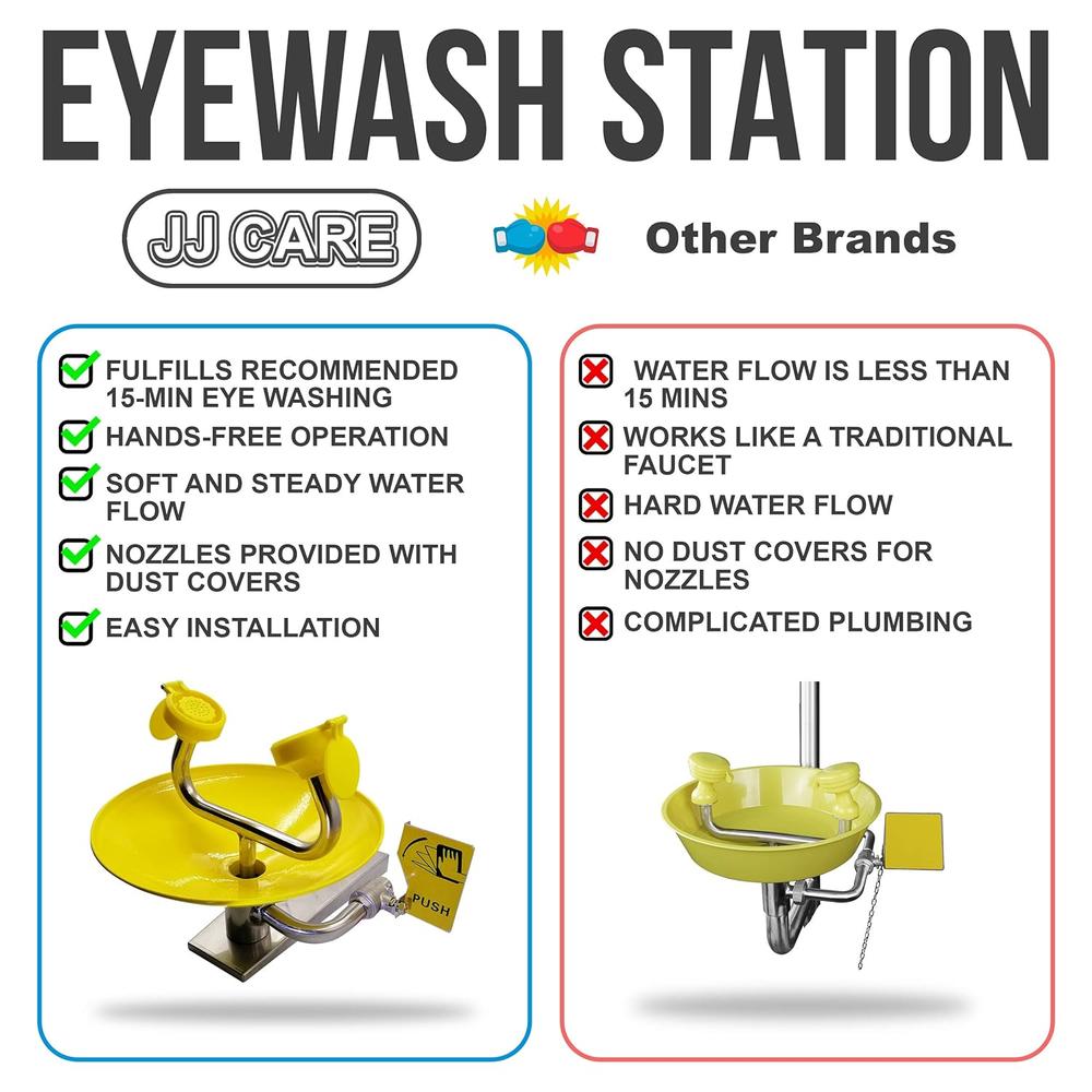 Generic Eye wash Station with Free Eye Wash Sign - Wall Mounted Stainless Steel Eyewash Station with Dual Spray Heads &#226;&#1