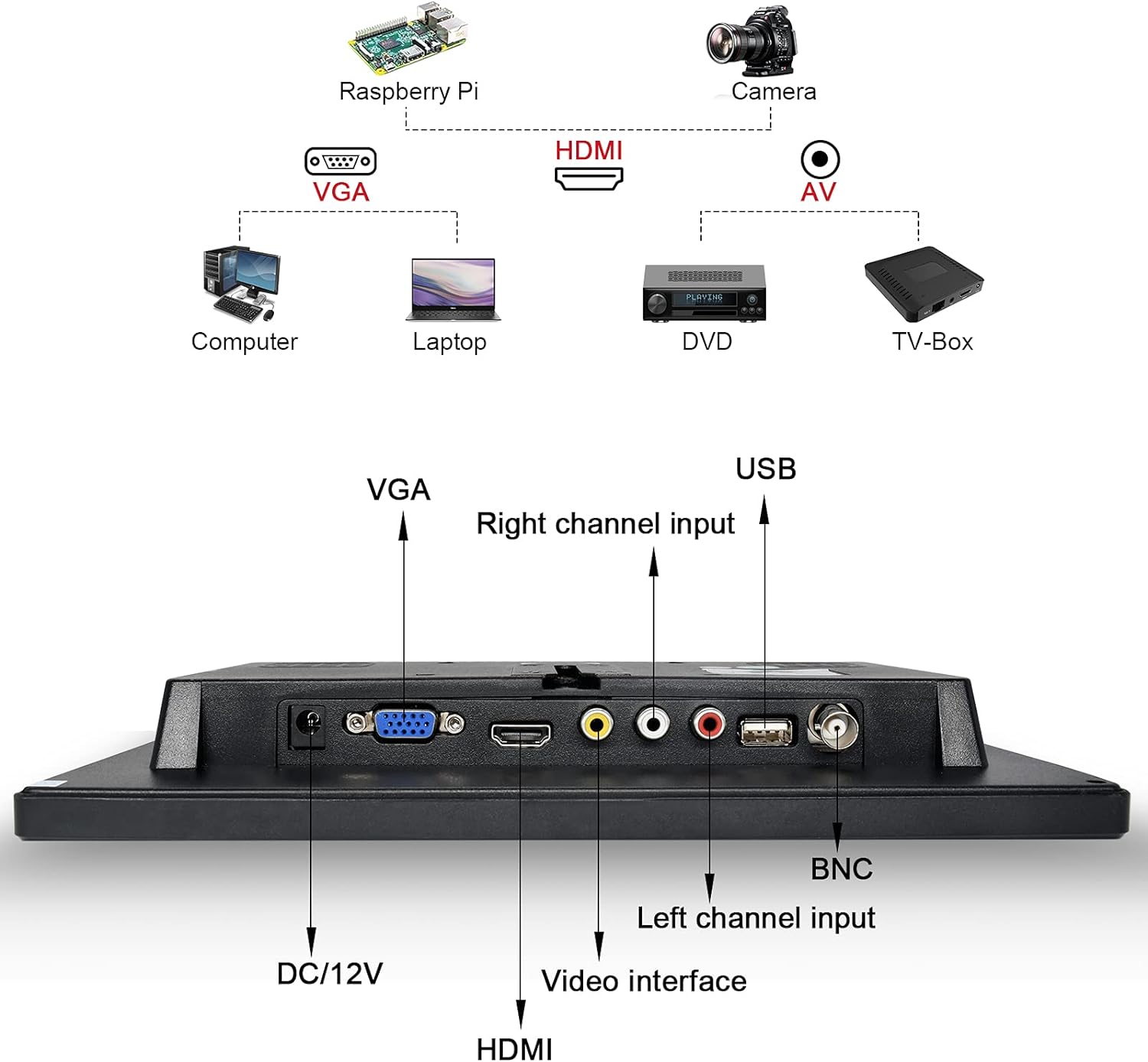 George Eliot parfume modtagende OSCY 10.1 inch HD 1024x600 Monitor, HDMI Monitor, Small Monitor, with AV  VGA BNC USB HDMI