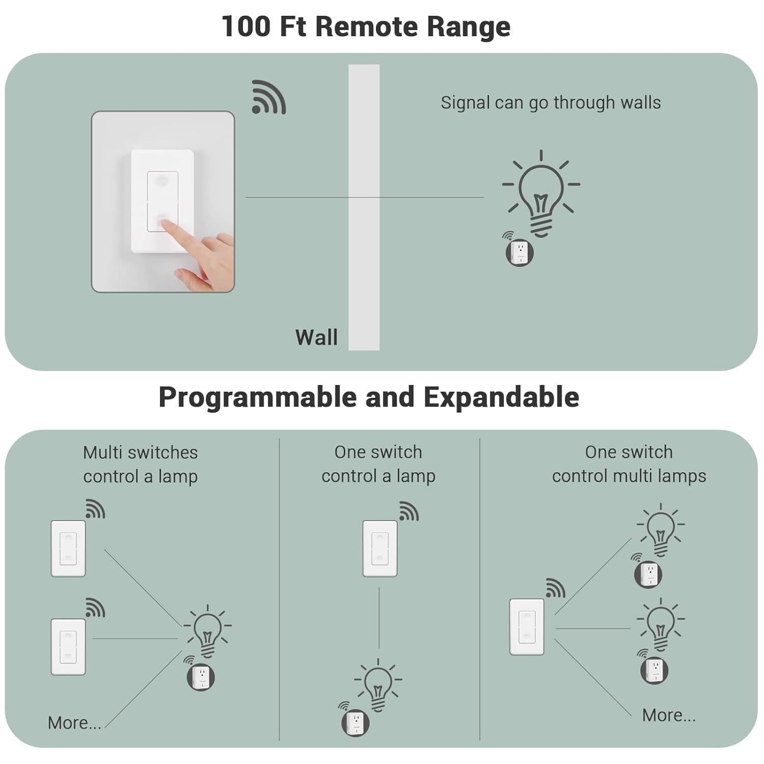 Generic Syantek Remote Control Outlet Wireless Light Switch for Household  Appliances, Expandable Remote Light Switch Kit, Up to 100 ft
