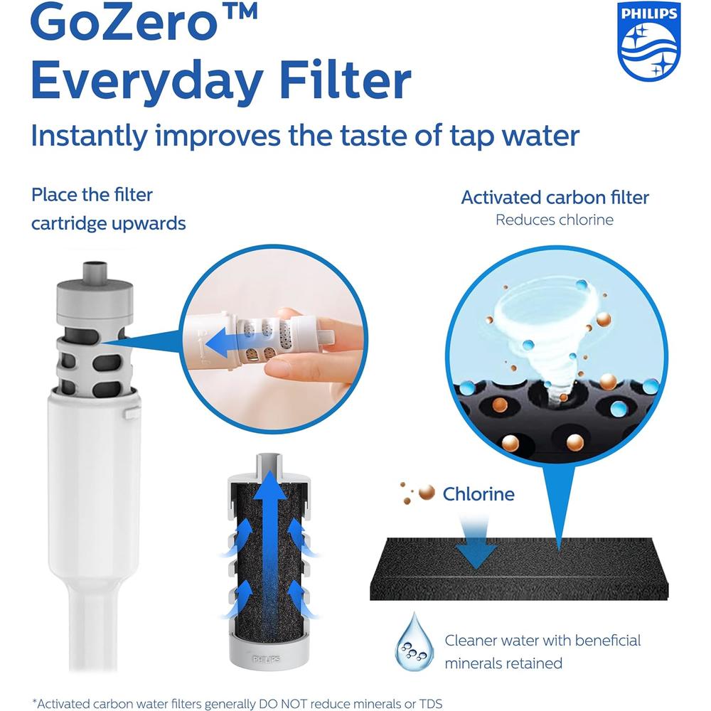 Philips Water GoZero Everyday Insulated Stainless Steel Water Bottle with Philips Everyday Tap Water Filter BPA Free Transform Tap Water into