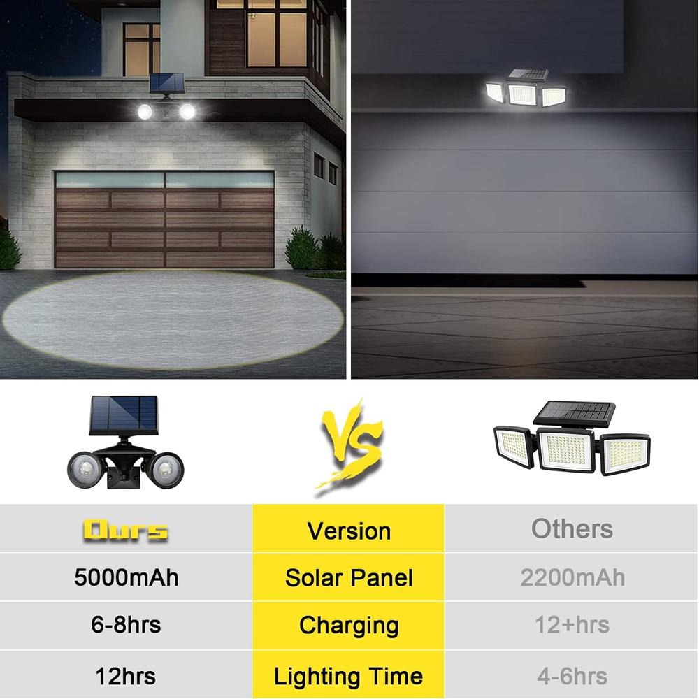 GUYULUX Solar Spotlight Outdoor Upgraded, Stay On All Night, 5000mAh LED Security Light Solar Powered, Exclusive Optical Solar Projecto