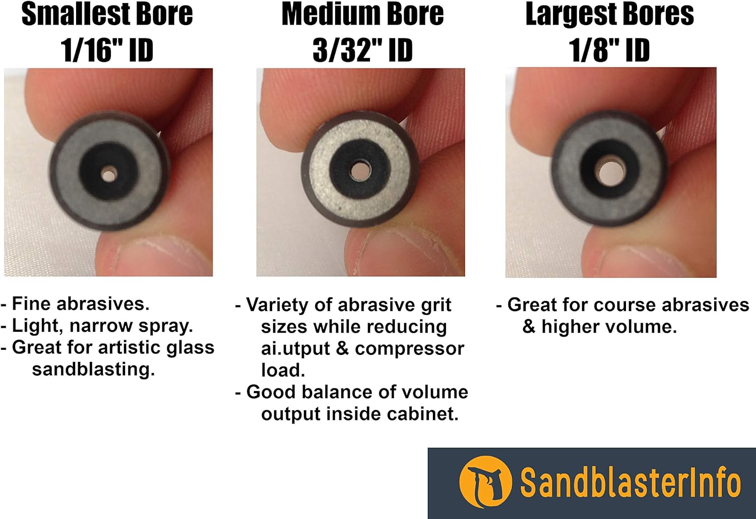 Sandblasterinfo Composite Carbide Sandblaster Nozzle Tip: 3/32" ID, Longer-Lasting than Tungsten