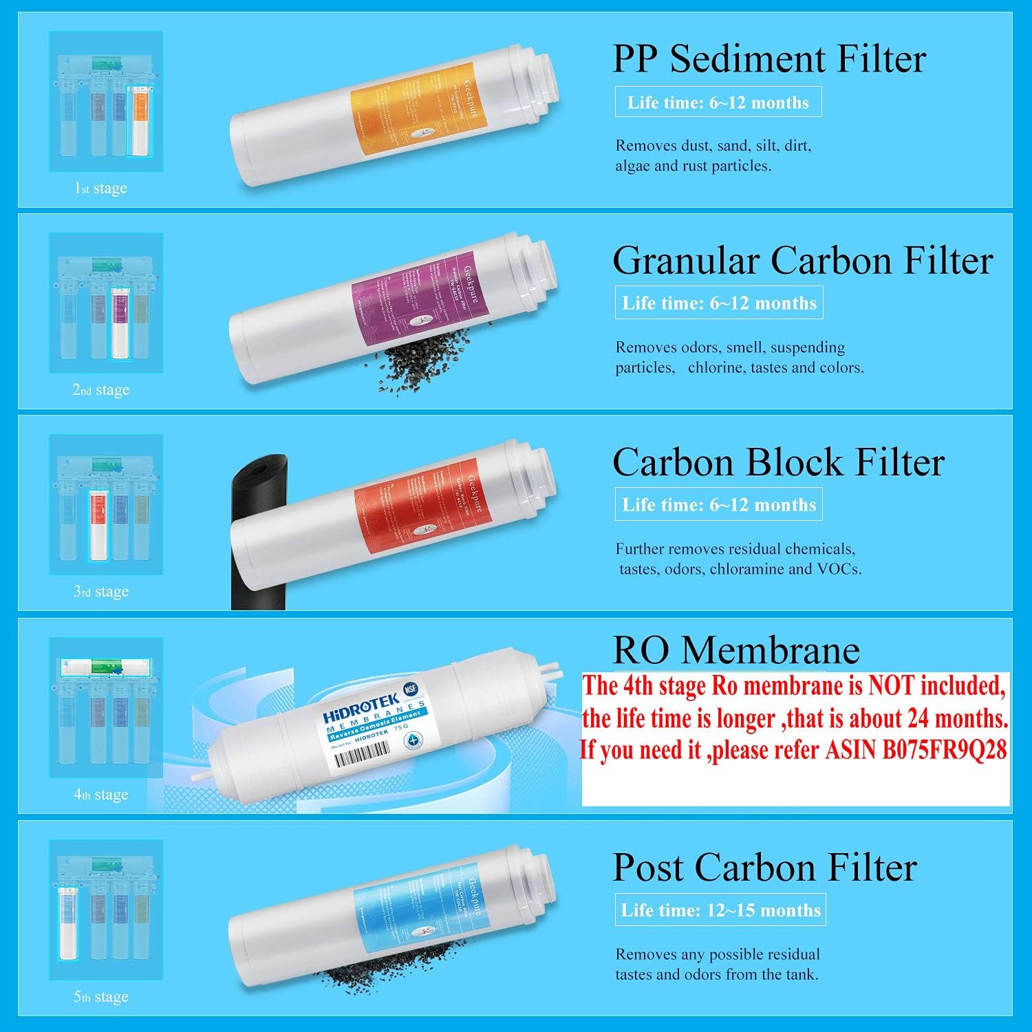 Geekpure Replacement Pre-Filters Set Twsit Quick Change Filters for RO-TW Series Reverse Osmosis System