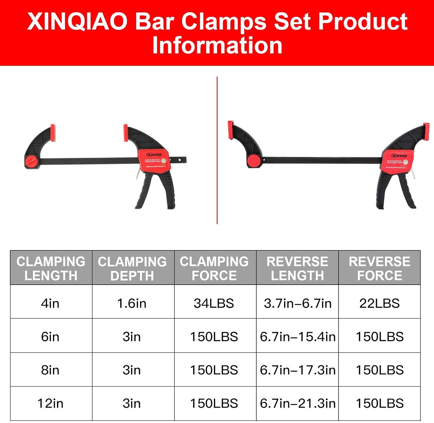 Xinqiao Bar Clamps for Woodworking, Wood Clamps Set, One-Handed Clamp Spreader, F Clamps 150lbs Force, 6-Inch (2)