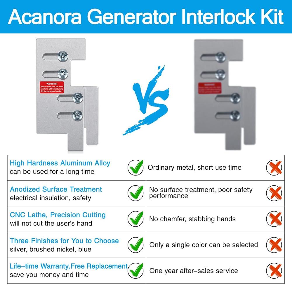 Generic ACANORA Generator Interlock Kit for Eaton/Cutler Hammer Vertical Throw 150 or 200 Amp Main Panels, 2 1/4 Inches Installation Sp